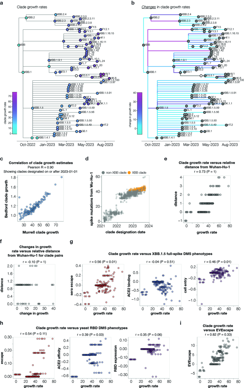 Extended Data Fig. 10