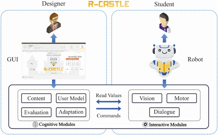 FIGURE 1