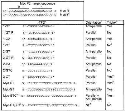 graphic file with name gkf376t01.jpg