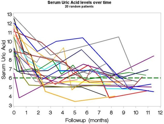 Figure 4