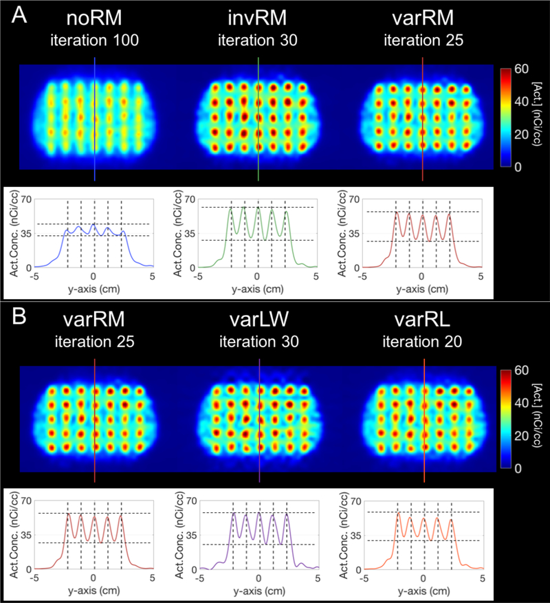 Figure 10.