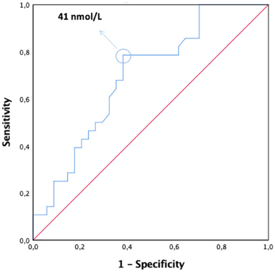 Figure 3.