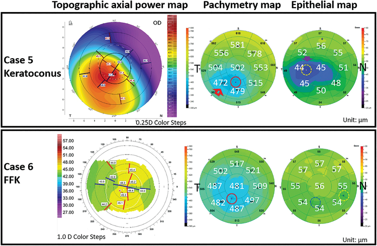 Figure 6.