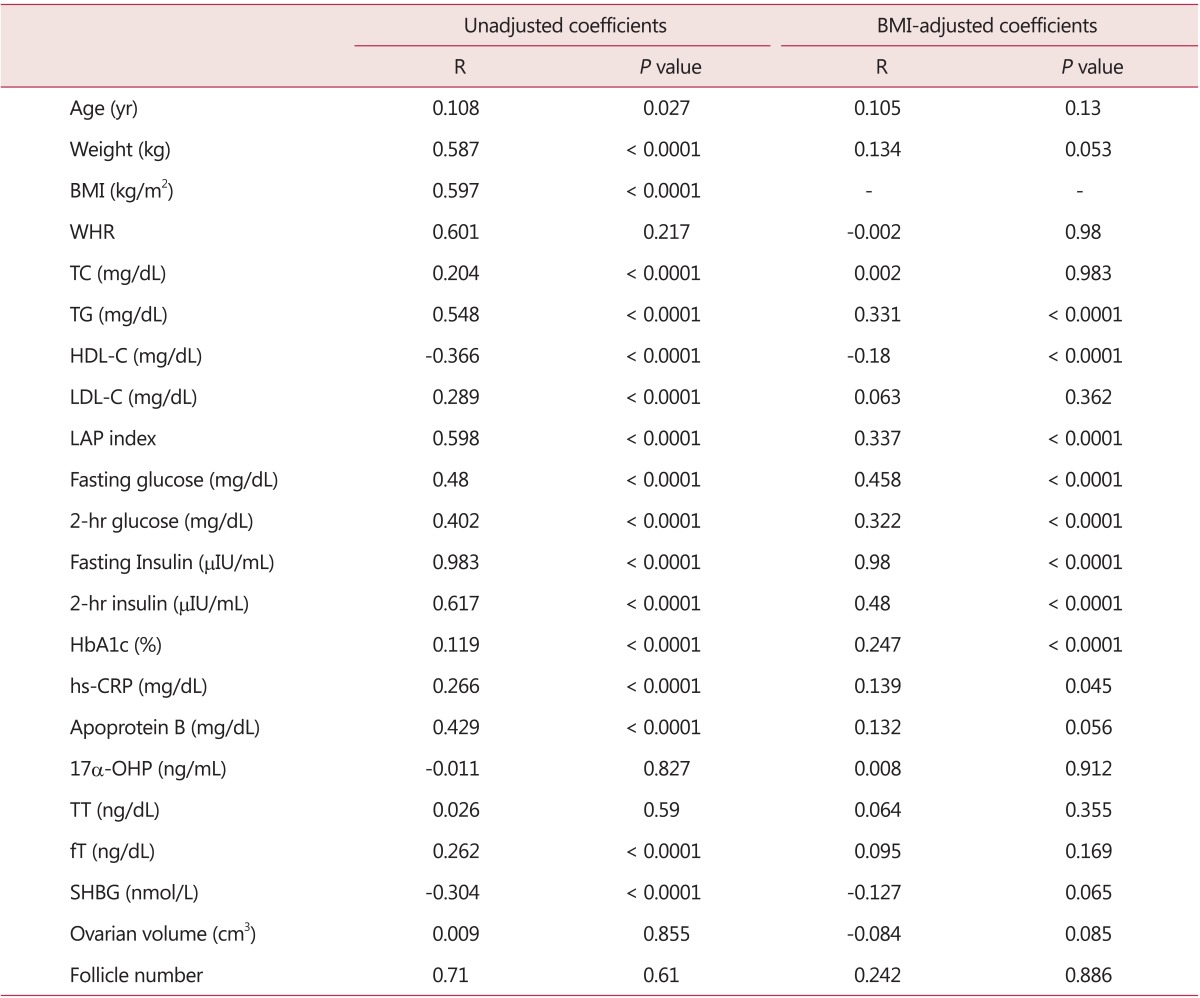 graphic file with name jmm-20-104-i003.jpg