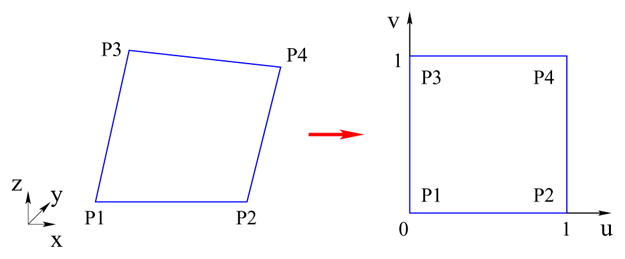 Fig. 2