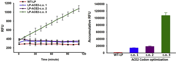 Figure 1