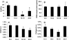 FIG. 7.