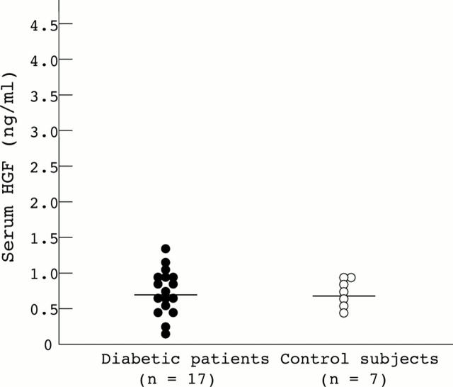 Figure 1  