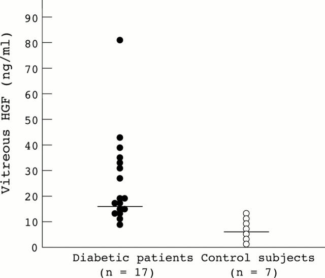 Figure 2  