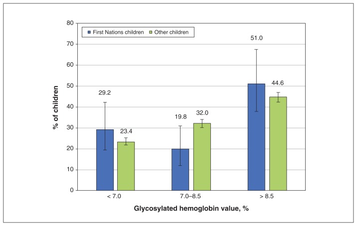 Figure 4: