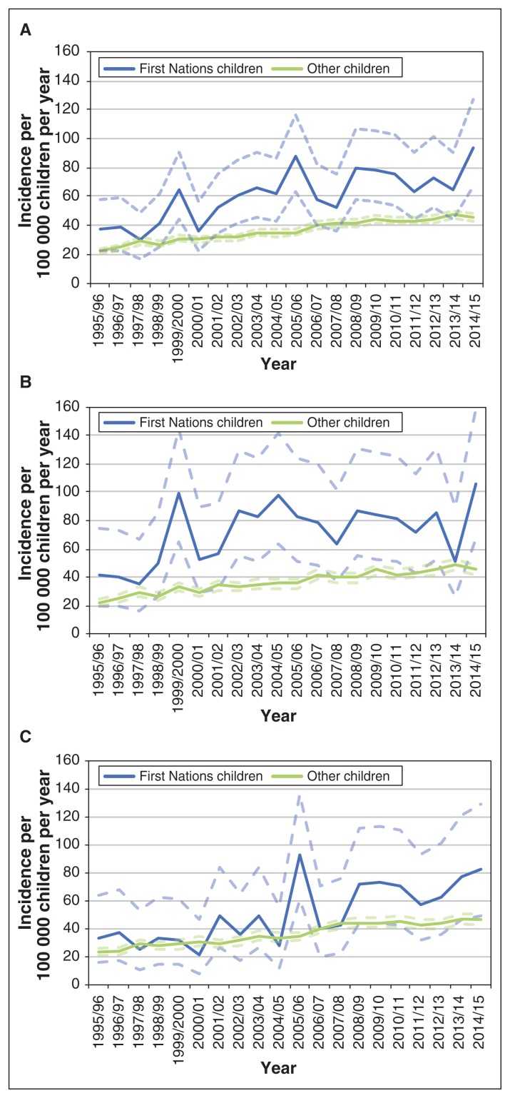 Figure 2: