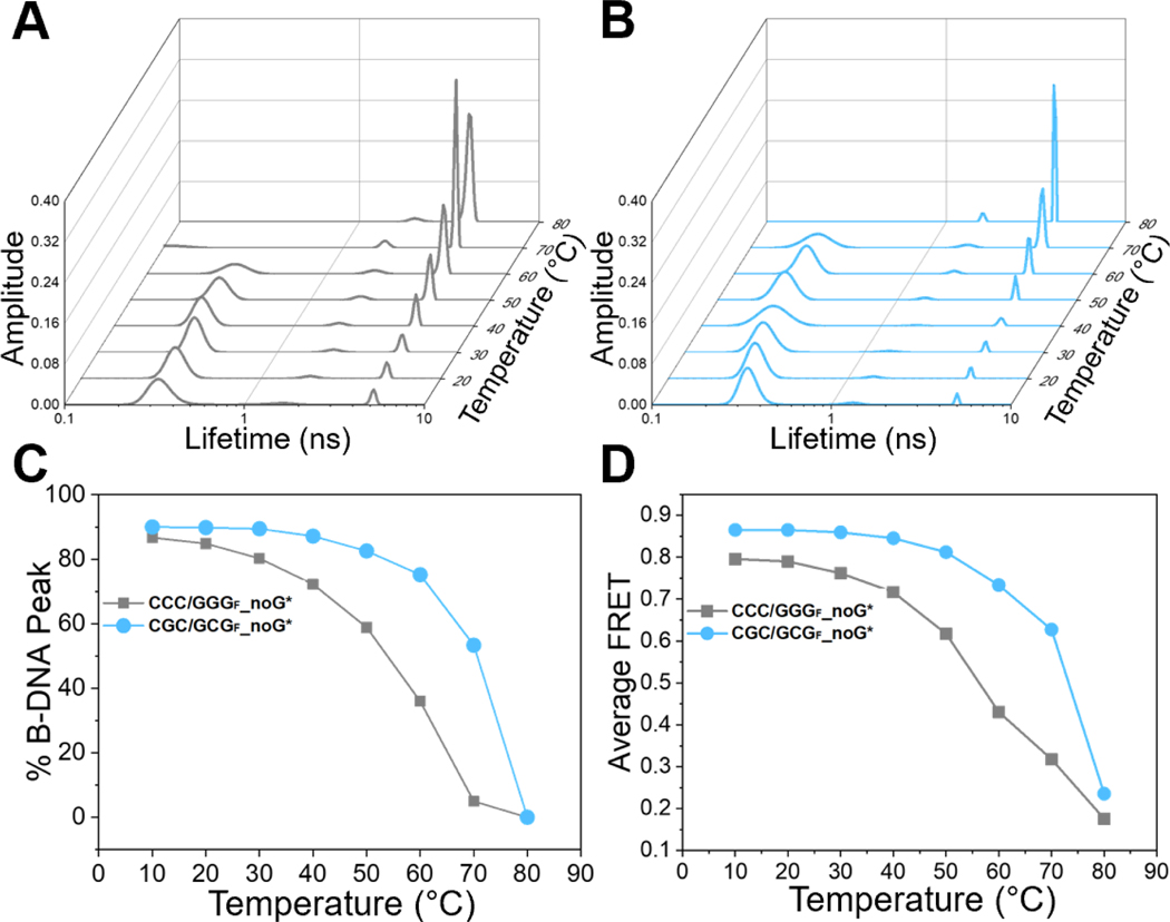 Fig.4.