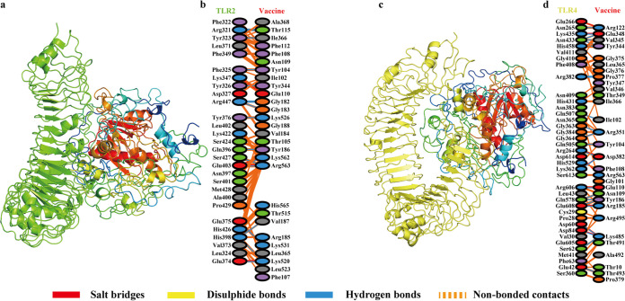 FIG 6