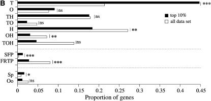 Figure 2.—