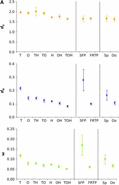 Figure 2.—