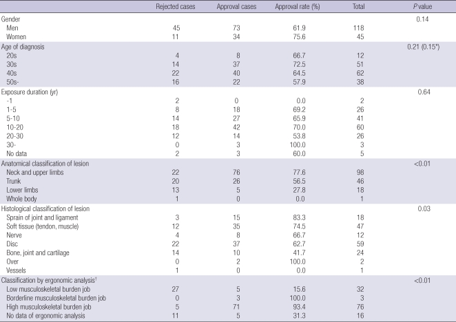 graphic file with name jkms-25-S77-i004.jpg