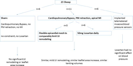 graphic file with name nihms896873u1.jpg