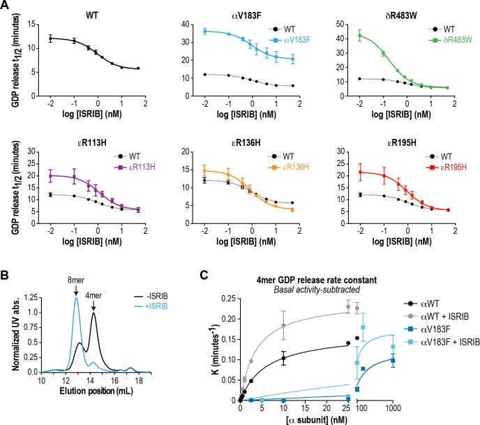 Figure 2—figure supplement 1.