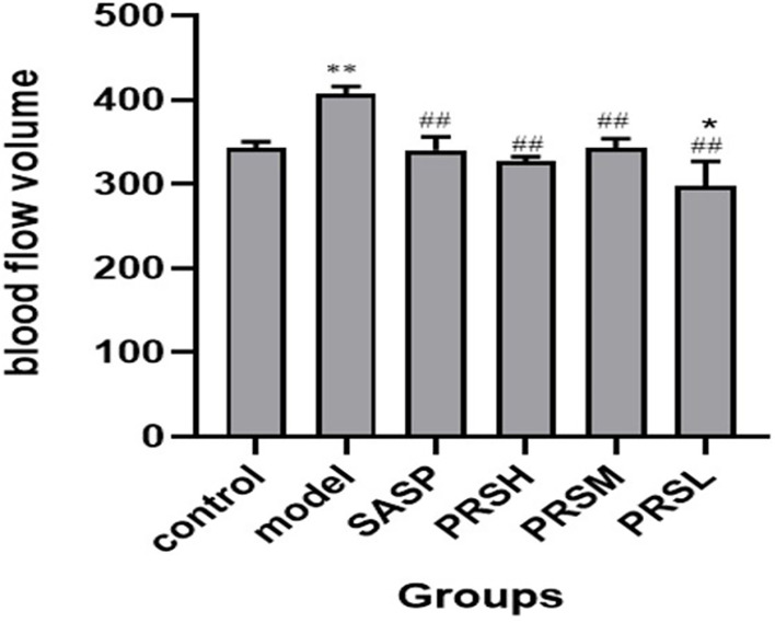 Figure 5