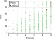 Scatterplot denotes malignancy scores from ProFound AI (PFAI) and
Transpara systems. For the Transpara system, three score categories
correspond to the level of cancer risk: scores 1–7, 8–9, and
10 correspond to low, intermediate, and elevated risk, respectively
(x-axis). ProFound AI scores are divided into three categories representing
different levels of cancer prevalence, from lowest to highest: 0–29,
30–69, and 70–100 (y-axis).