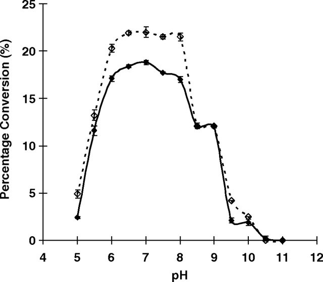 Fig. 6