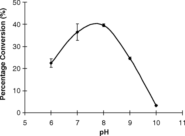 Fig. 8