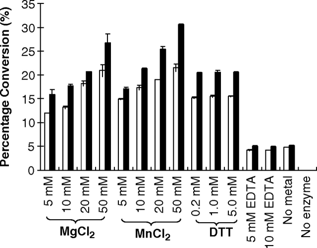 Fig. 7