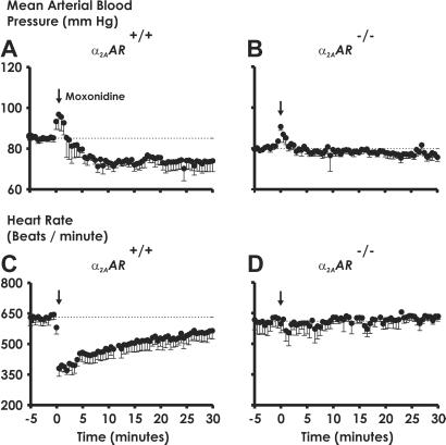 Fig 3.