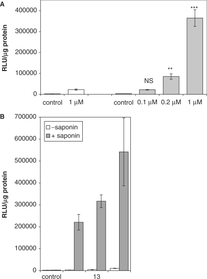 Figure 7.