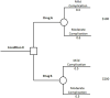 Figure B1
