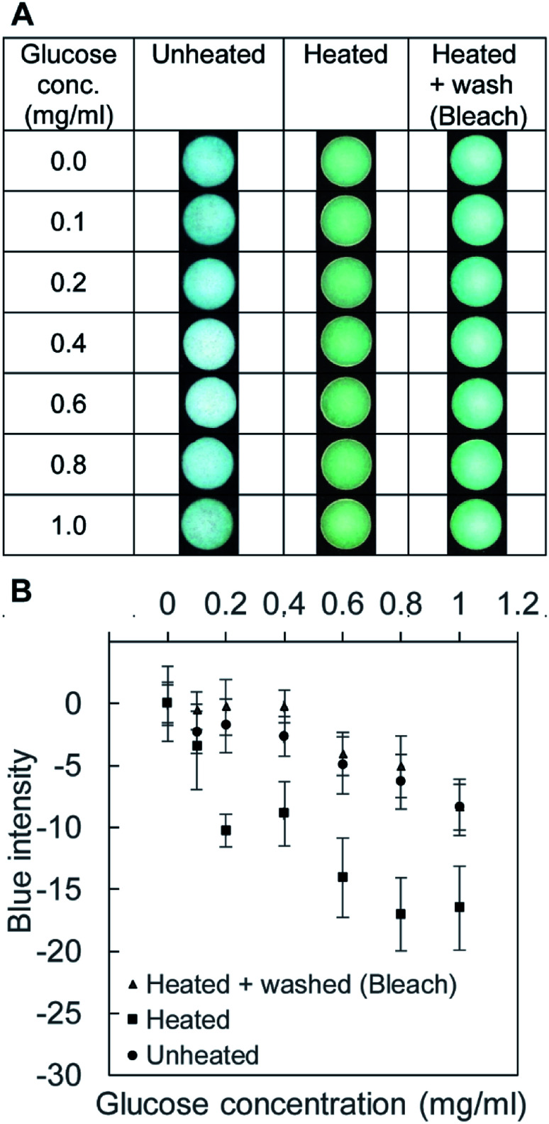 Fig. 6