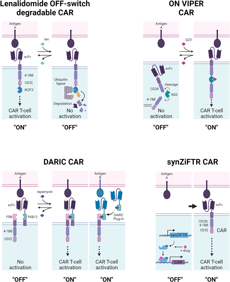 Figure 3