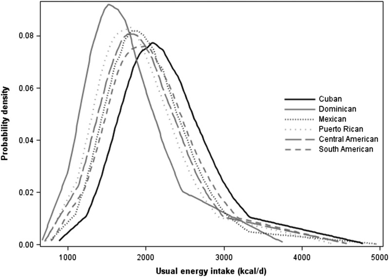 FIGURE 1.