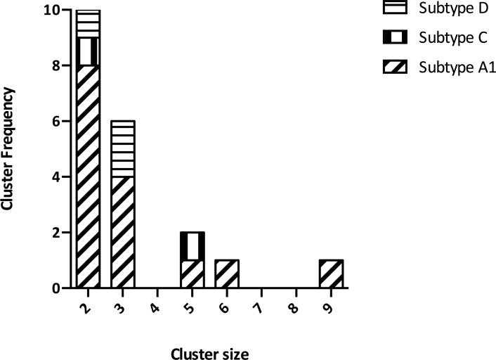 Fig 2