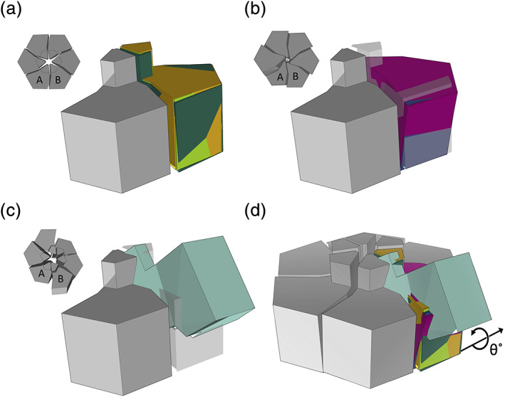 FIGURE 4