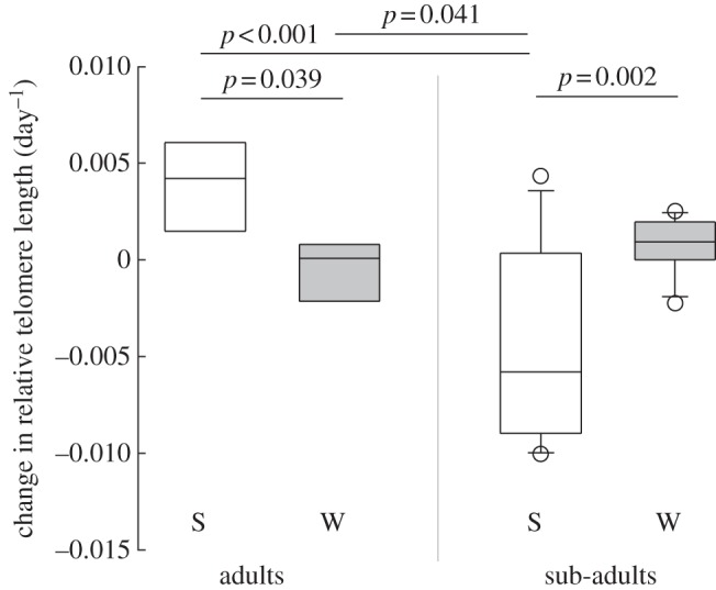 Figure 1.