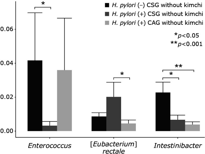 Fig. 3.