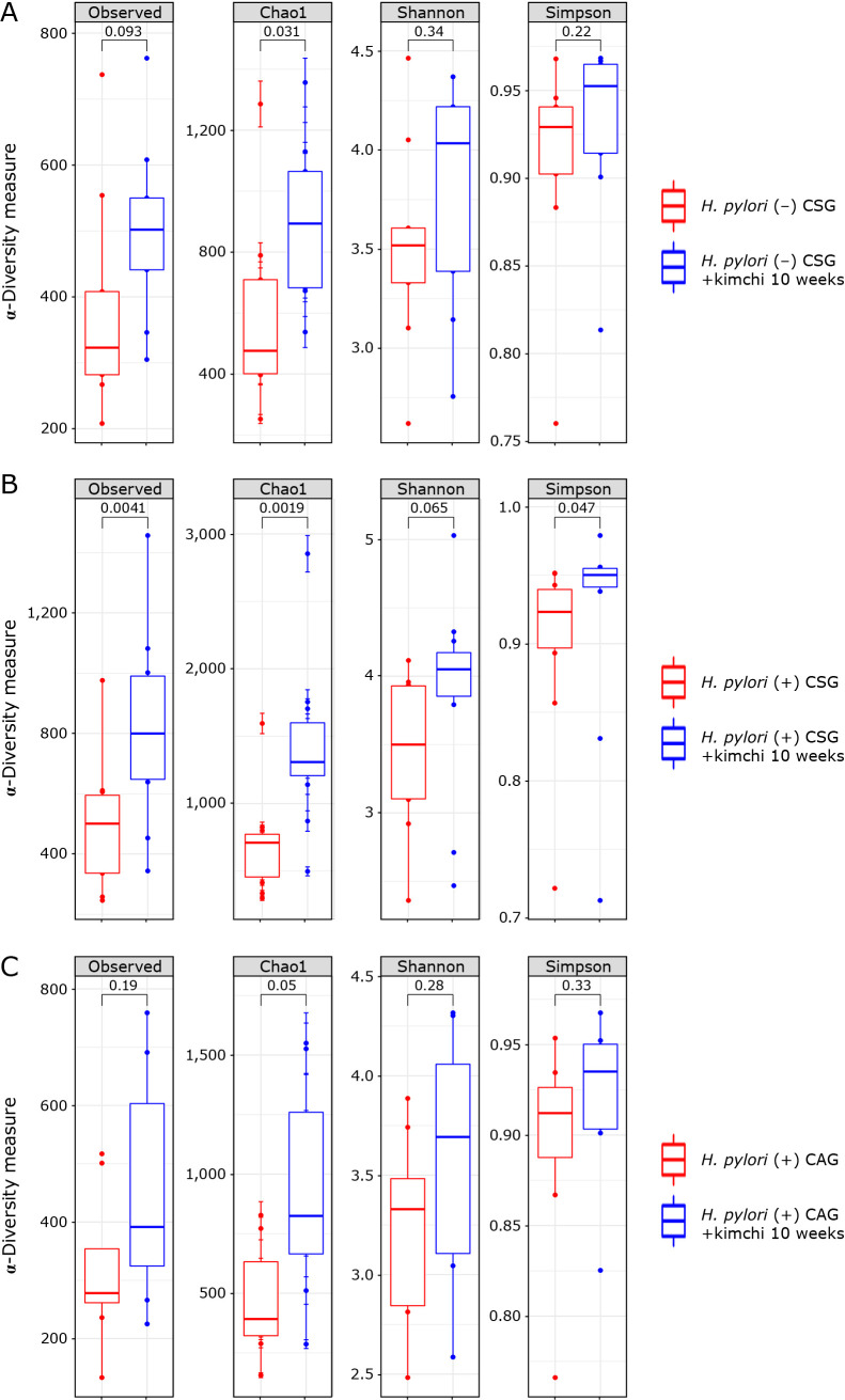 Fig. 4.