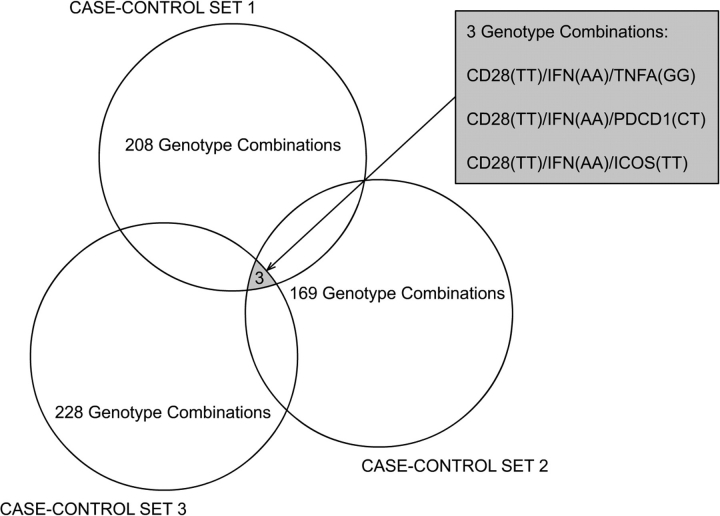 Figure 1.