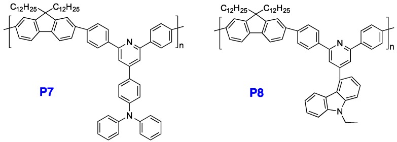 Scheme 6