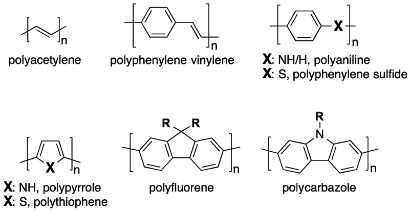 Scheme 3