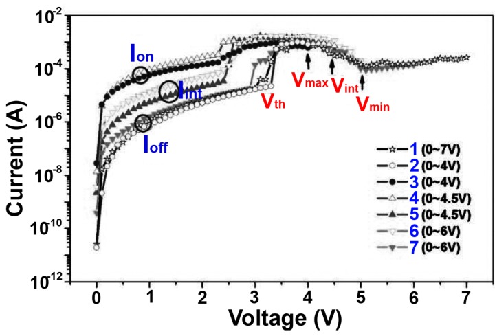 Figure 6