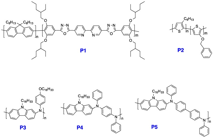 Scheme 4