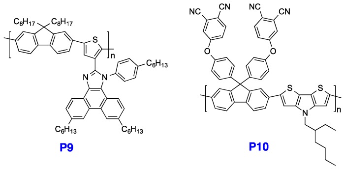 Scheme 7