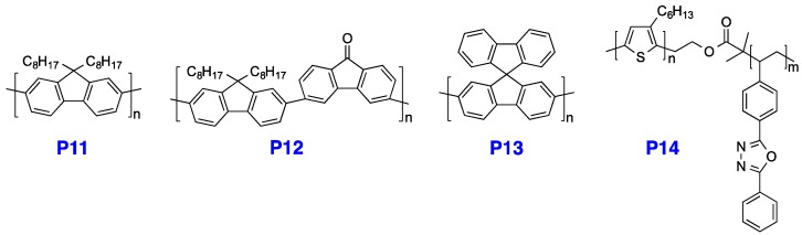 Scheme 8