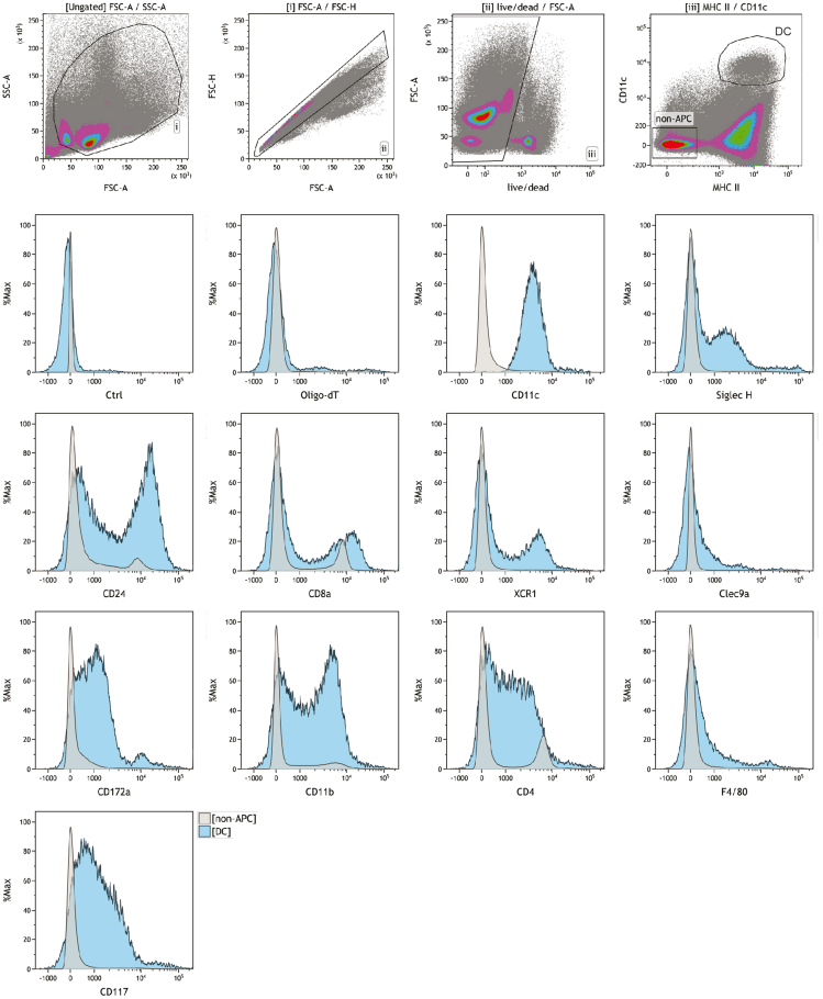 Figure 5