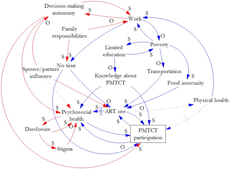 Fig 2