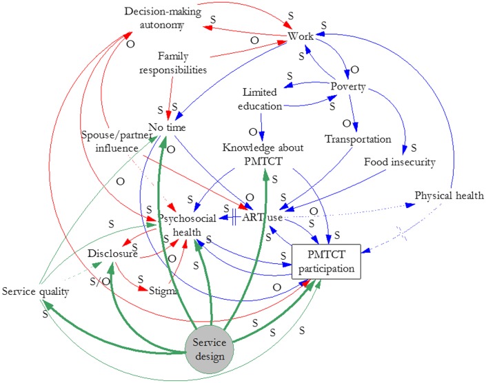 Fig 3