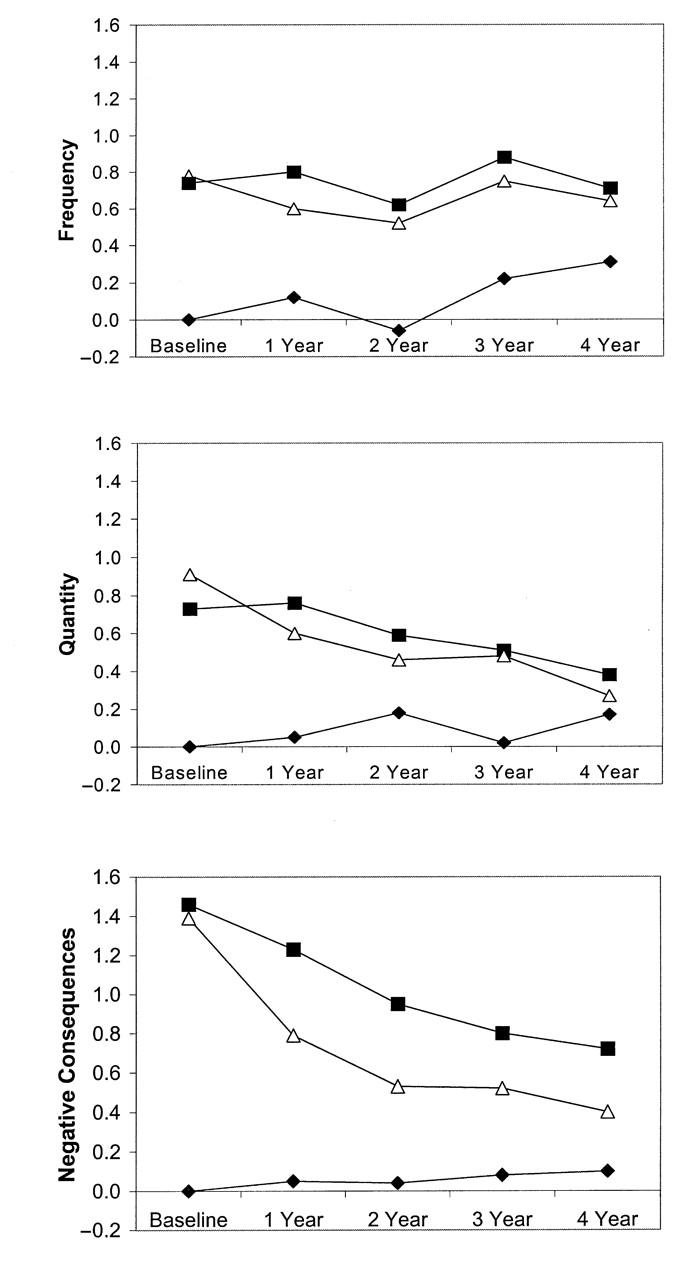 FIGURE 1—