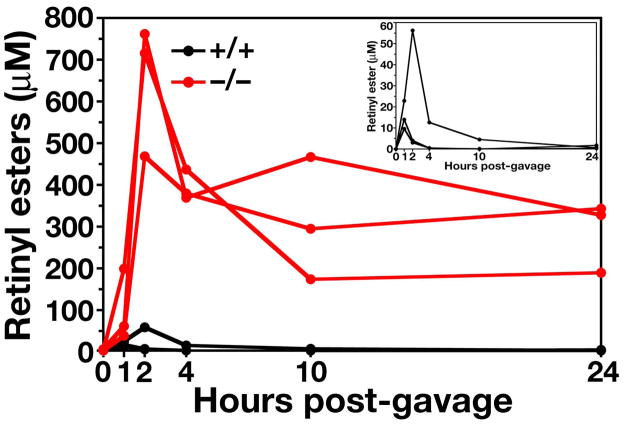 Figure 18